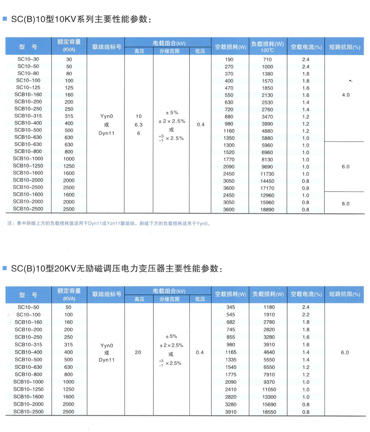 SCB10-630KVA干式变压器