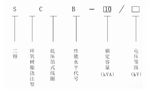 1600kva干式变压器