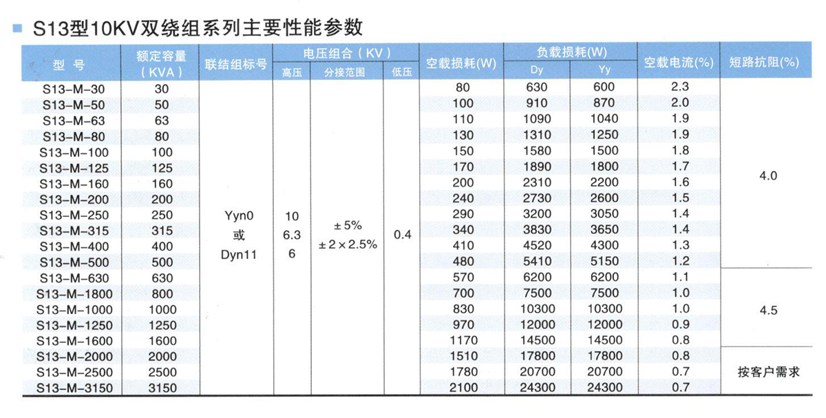 S13-500KVA油浸式变压器