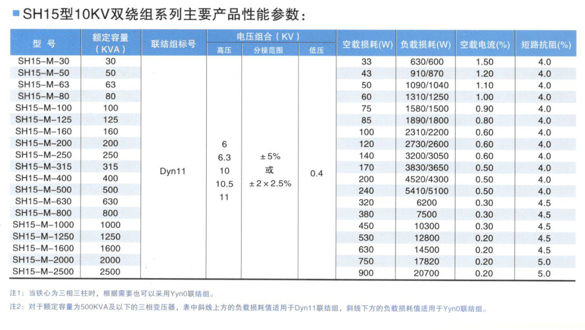 SBH15-M-200KVA非晶合金变压器