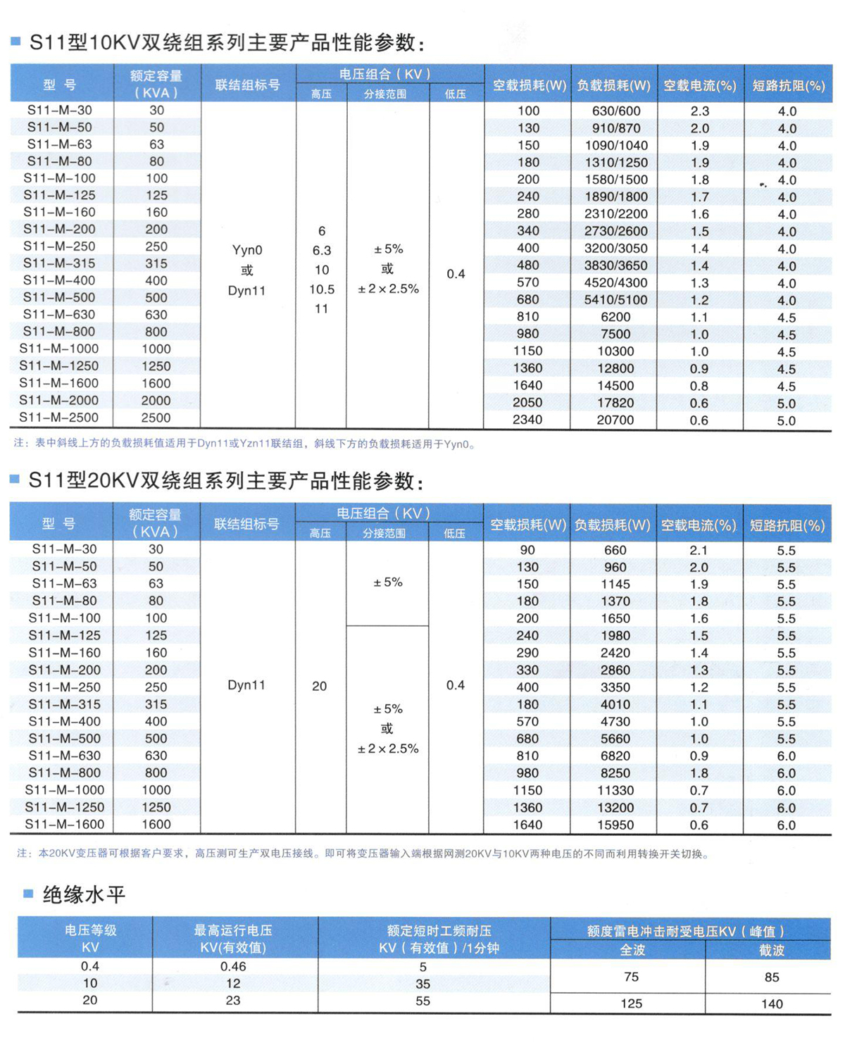 S11-315KVA油浸式变压器