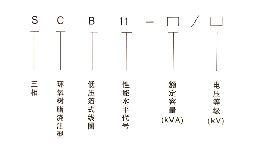 scb11-800KVA低噪音干式变压器